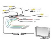 Quad 4-fach Monitor zur gleichzeitigen Darstellung von bis zu 4 Kameras